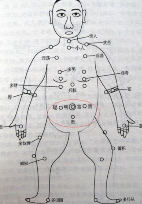 胸前痣的位置|胸前长痣面相图分析 胸前长痣的位置和命运